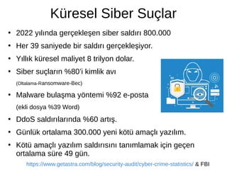 Küresel Siber Suçlar
●
2022 yılında gerçekleşen siber saldırı 800.000
●
Her 39 saniyede bir saldırı gerçekleşiyor.
●
Yıllık küresel maliyet 8 trilyon dolar.
●
Siber suçların %80’i kimlik avı
(Oltalama-Ransomware-Bec)
●
Malware bulaşma yöntemi %92 e-posta
(ekli dosya %39 Word)
●
DdoS saldırılarında %60 artış.
●
Günlük ortalama 300.000 yeni kötü amaçlı yazılım.
●
Kötü amaçlı yazılım saldırısını tanımlamak için geçen
ortalama süre 49 gün.
https://www.getastra.com/blog/security-audit/cyber-crime-statistics/ & FBI
 