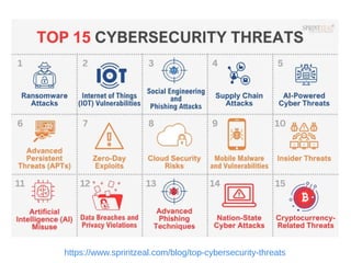 https://www.sprintzeal.com/blog/top-cybersecurity-threats
 