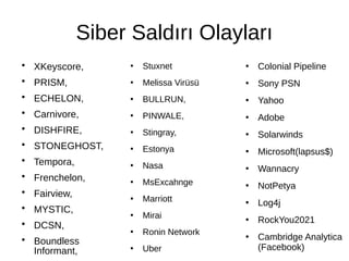 Siber Saldırı Olayları
●
XKeyscore,
●
PRISM,
●
ECHELON,
●
Carnivore,
●
DISHFIRE,
●
STONEGHOST,
●
Tempora,
●
Frenchelon,
●
Fairview,
●
MYSTIC,
●
DCSN,
●
Boundless
Informant,
●
Stuxnet
●
Melissa Virüsü
●
BULLRUN,
●
PINWALE,
●
Stingray,
●
Estonya
●
Nasa
●
MsExcahnge
●
Marriott
●
Mirai
●
Ronin Network
●
Uber
●
Colonial Pipeline
●
Sony PSN
●
Yahoo
●
Adobe
●
Solarwinds
●
Microsoft(lapsus$)
●
Wannacry
●
NotPetya
●
Log4j
●
RockYou2021
●
Cambridge Analytica
(Facebook)
 