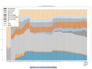 github.com/udoprog/kernelstats
 