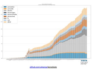 github.com/udoprog/kernelstats
 
