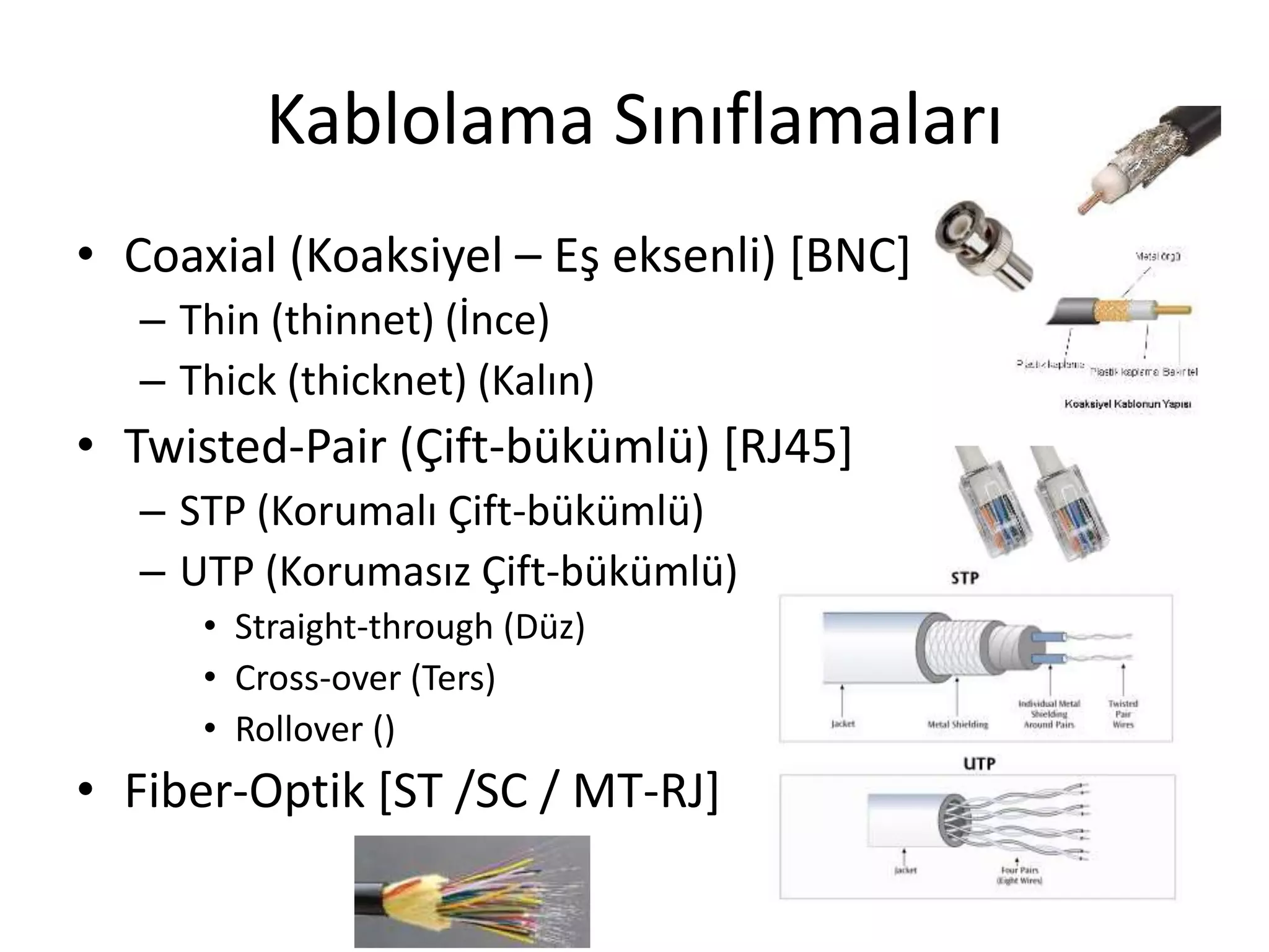 Kablolama Sınıflamaları
• Coaxial (Koaksiyel – Eş eksenli) [BNC]
– Thin (thinnet) (İnce)
– Thick (thicknet) (Kalın)
• Twisted-Pair (Çift-bükümlü) [RJ45]
– STP (Korumalı Çift-bükümlü)
– UTP (Korumasız Çift-bükümlü)
• Straight-through (Düz)
• Cross-over (Ters)
• Rollover ()
• Fiber-Optik [ST /SC / MT-RJ]
 
