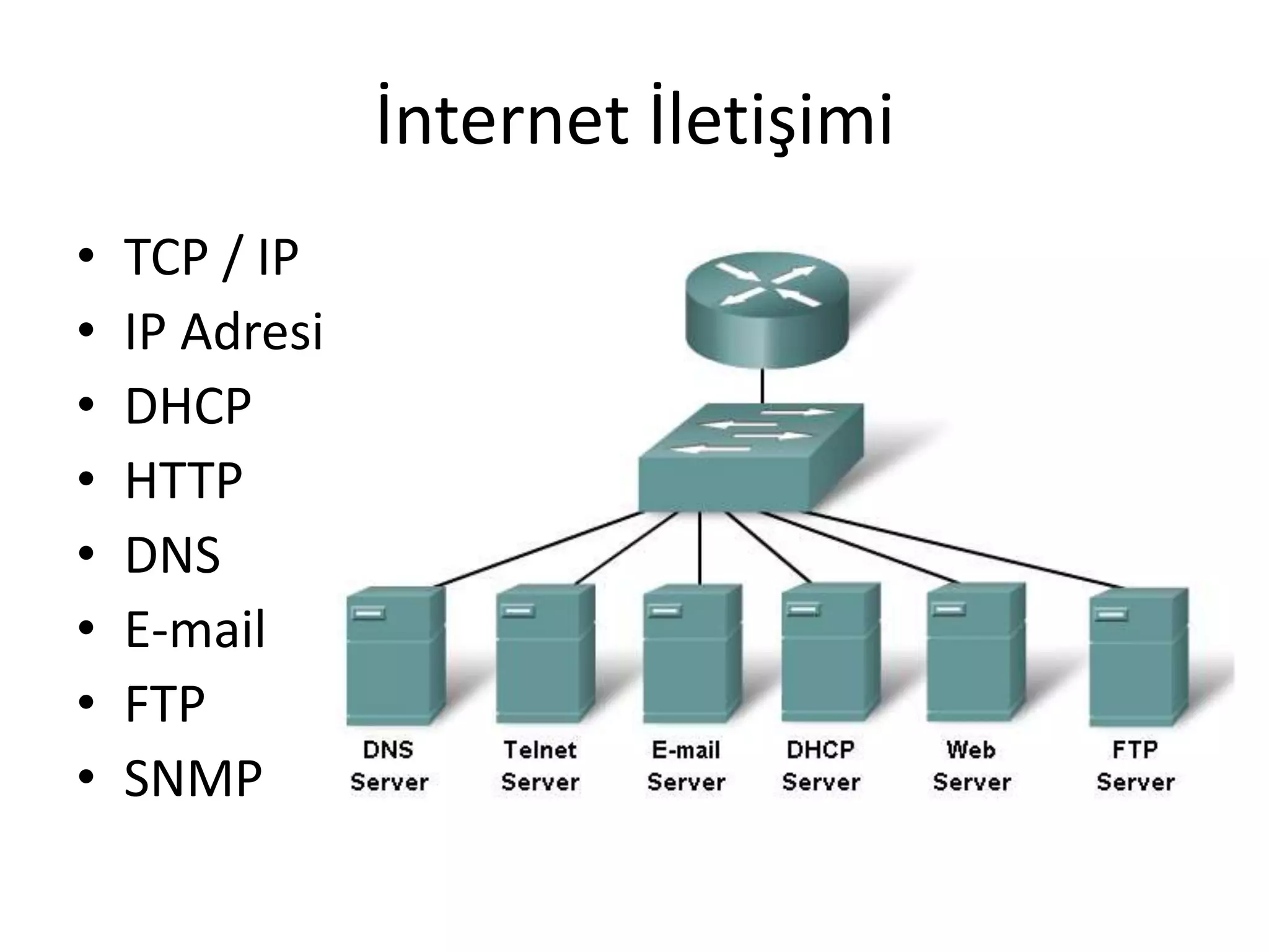 İnternet İletişimi
• TCP / IP
• IP Adresi
• DHCP
• HTTP
• DNS
• E-mail
• FTP
• SNMP
 