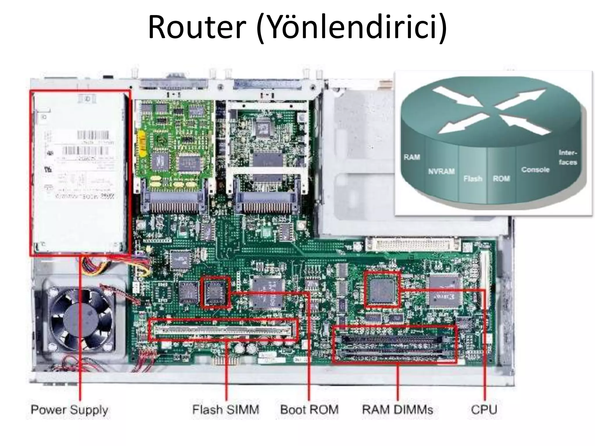 Router (Yönlendirici)
 