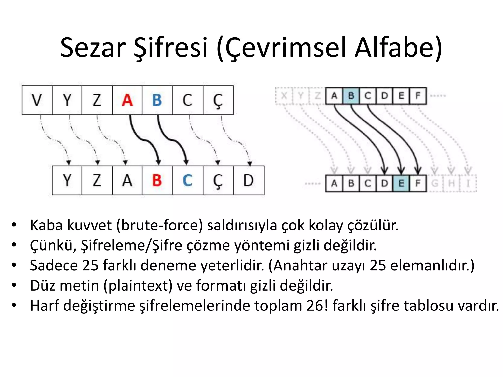 Sezar Şifresi (Çevrimsel Alfabe)
• Kaba kuvvet (brute-force) saldırısıyla çok kolay çözülür.
• Çünkü, Şifreleme/Şifre çözme yöntemi gizli değildir.
• Sadece 25 farklı deneme yeterlidir. (Anahtar uzayı 25 elemanlıdır.)
• Düz metin (plaintext) ve formatı gizli değildir.
• Harf değiştirme şifrelemelerinde toplam 26! farklı şifre tablosu vardır.
 