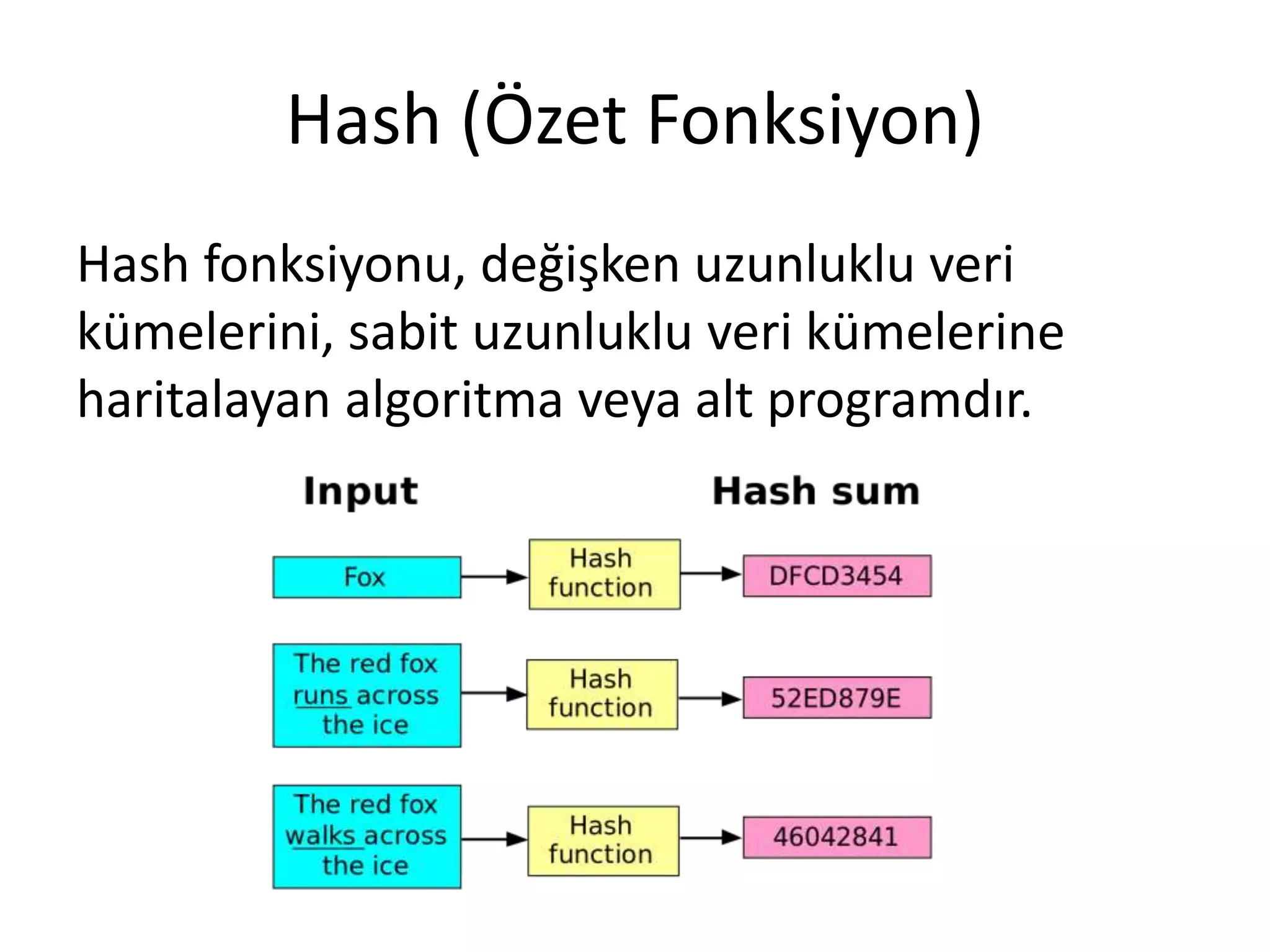 Hash (Özet Fonksiyon)
Hash fonksiyonu, değişken uzunluklu veri
kümelerini, sabit uzunluklu veri kümelerine
haritalayan algoritma veya alt programdır.
 