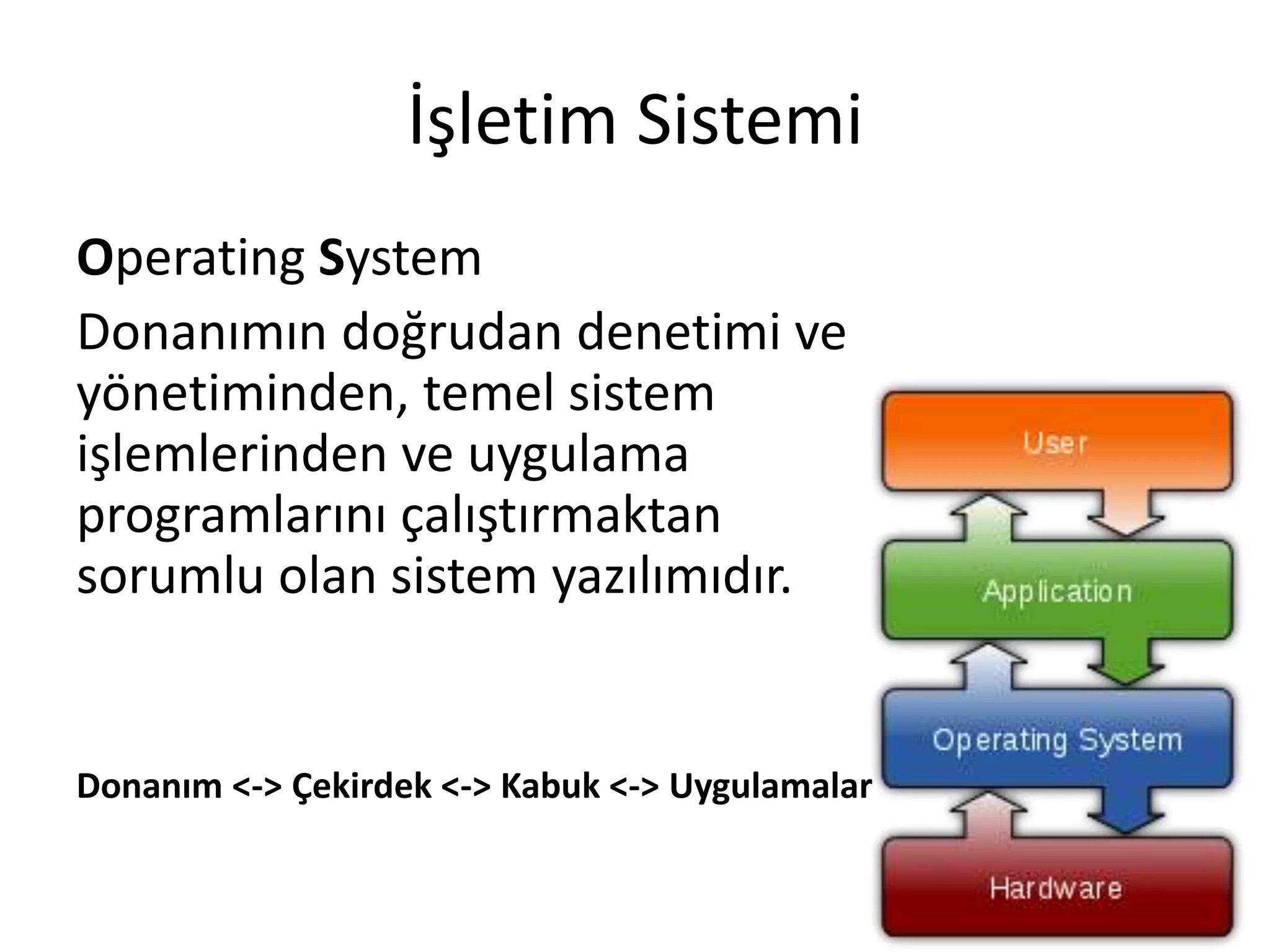 İşletim Sistemi
Operating System
Donanımın doğrudan denetimi ve
yönetiminden, temel sistem
işlemlerinden ve uygulama
programlarını çalıştırmaktan
sorumlu olan sistem yazılımıdır.
Donanım <-> Çekirdek <-> Kabuk <-> Uygulamalar
 