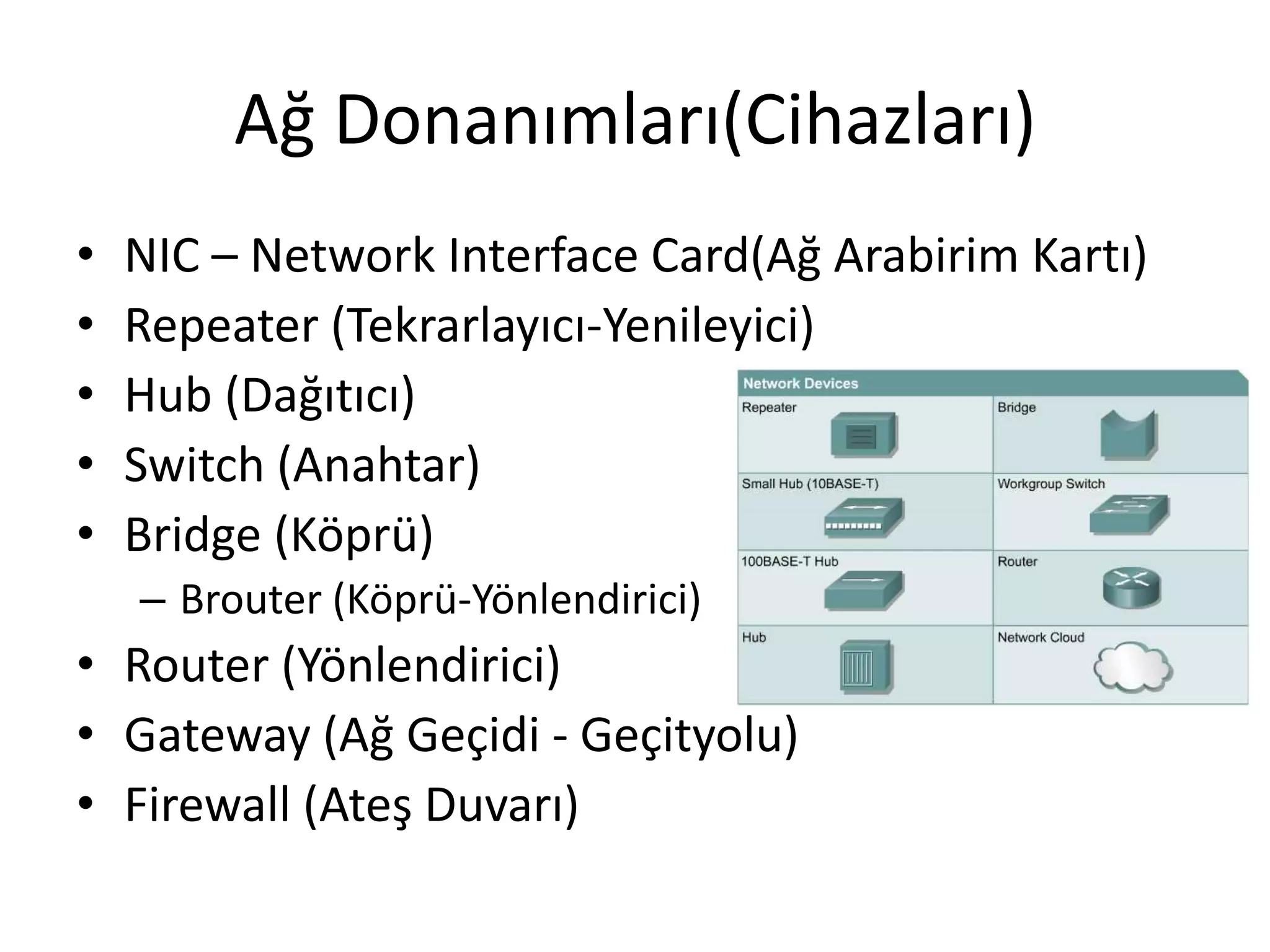 Ağ Donanımları(Cihazları)
• NIC – Network Interface Card(Ağ Arabirim Kartı)
• Repeater (Tekrarlayıcı-Yenileyici)
• Hub (Dağıtıcı)
• Switch (Anahtar)
• Bridge (Köprü)
– Brouter (Köprü-Yönlendirici)
• Router (Yönlendirici)
• Gateway (Ağ Geçidi - Geçityolu)
• Firewall (Ateş Duvarı)
 