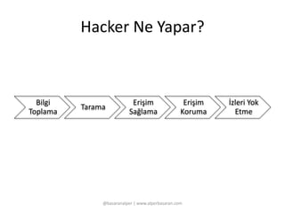 Hacker Ne Yapar? 
Bilgi 
Toplama 
Tarama 
Erişim 
Sağlama 
Erişim 
Koruma 
İzleri Yok 
Etme 
@basaranalper | www.alperbasaran.com 
 