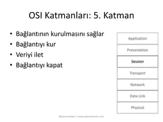 OSI Katmanları: 5. Katman 
• Bağlantının kurulmasını sağlar 
• Bağlantıyı kur 
• Veriyi ilet 
• Bağlantıyı kapat 
@basaranalper | www.alperbasaran.com 
Application 
Presentation 
Session 
Transport 
Network 
Data Link 
Physical 
 