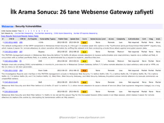 İlk Arama Sonucu: 26 tane Websense Gateway zafiyeti 
@basaranalper | www.alperbasaran.com 
 