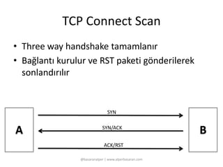 TCP Connect Scan 
• Three way handshake tamamlanır 
• Bağlantı kurulur ve RST paketi gönderilerek 
sonlandırılır 
SYN 
A SYN/ACK 
B 
ACK/RST 
@basaranalper | www.alperbasaran.com 
 