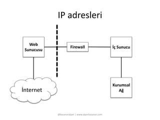 IP adresleri 
@basaranalper | www.alperbasaran.com 
Web 
Sunucusu 
Firewall İç Sunucu 
Kurumsal 
İnternet Ağ 
 