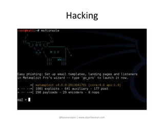 Hacking 
@basaranalper | www.alperbasaran.com 
 