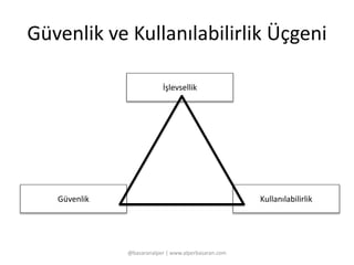 Güvenlik ve Kullanılabilirlik Üçgeni 
İşlevsellik 
Güvenlik Kullanılabilirlik 
@basaranalper | www.alperbasaran.com 
 