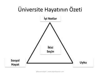 Üniversite Hayatının Özeti 
İyi Notlar 
@basaranalper | www.alperbasaran.com 
Sosyal 
Hayat 
Uyku 
İkisi 
Seçin 
 