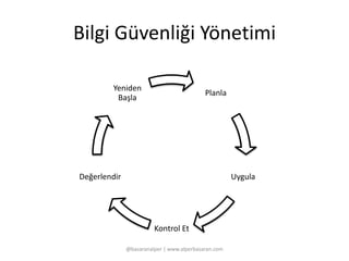 Bilgi Güvenliği Yönetimi 
Planla 
Yeniden 
Başla 
@basaranalper | www.alperbasaran.com 
Uygula 
Kontrol Et 
Değerlendir 
 