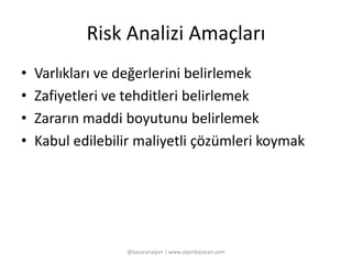 Risk Analizi Amaçları 
• Varlıkları ve değerlerini belirlemek 
• Zafiyetleri ve tehditleri belirlemek 
• Zararın maddi boyutunu belirlemek 
• Kabul edilebilir maliyetli çözümleri koymak 
@basaranalper | www.alperbasaran.com 
 