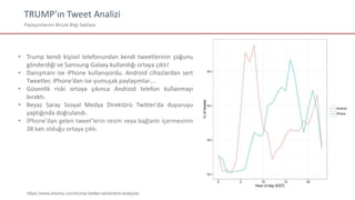 TRUMP’ın Tweet Analizi
Paylaşımlarımı Birçok Bilgi Saklıyor
• Trump kendi kişisel telefonundan kendi tweetlerinin çoğunu
gönderdiği ve Samsung Galaxy kullandığı ortaya çıktı!
• Danışmanı ise iPhone kullanıyordu. Android cihazlardan sert
Tweetler, iPhone’dan ise yumuşak paylaşımlar….
• Güvenlik riski ortaya çıkınca Android telefon kullanmayı
bıraktı.
• Beyaz Saray Sosyal Medya Direktörü Twitter'da duyuruyu
yaptığında doğrulandı.
• İPhone'dan gelen tweet'lerin resim veya bağlantı içermesinin
38 katı olduğu ortaya çıktı.
https://www.dremio.com/trump-twitter-sentiment-analysis/
 
