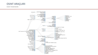 OSINT ARAÇLARI
OSINT FRAMEWORK
 