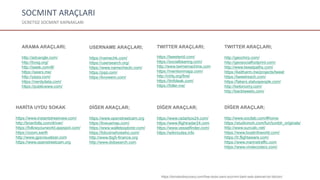 SOCMINT ARAÇLARI
ÜCRETSİZ SOCMINT KAYNAKLARI
ARAMA ARAÇLARI;
http://advangle.com/
http://bvsg.org/
http://iseek.com/#/
https://searx.me/
http://yippy.com/
https://nerdydata.com/
https://publicwww.com/
USERNAME ARAÇLARI;
https://namechk.com/
https://usersearch.org/
https://www.namecheckr.com/
https://pipl.com/
https://knowem.com/
TWITTER ARAÇLARI;
https://tweeterid.com/
https://socialbearing.com/
http://www.twimemachine.com
https://mentionmapp.com/
http://ctrlq.org/first/
https://tinfoleak.com/
https://foller.me/
TWITTER ARAÇLARI;
http://geochirp.com/
http://geosocialfootprint.com/
http://www.tweetpaths.com/
https://keitharm.me/projects/tweet
https://tweetreach.com/
https://fakers.statuspeople.com/
http://twitonomy.com/
http://backtweets.com/
DİĞER ARAÇLAR;
https://www.openstreetcam.org
https://liveuamap.com/
https://www.walletexplorer.com/
https://bitcoinwhoswho.com/
http://www.tbg5-finance.org
http://www.dobsearch.com
HARİTA UYDU SOKAK
https://www.instantstreetview.com/
http://brianfolts.com/driver/
https://followyourworld.appspot.com/
https://zoom.earth
http://www.gpsvisualizer.com
https://www.openstreetcam.org
DİĞER ARAÇLAR;
https://www.radarbox24.com/
https://www.flightradar24.com
https://www.vesselfinder.com/
https://wikiroutes.info
DİĞER ARAÇLAR;
http://www.socilab.com/#home
https://studiomoh.com/fun/tumblr_originals/
http://www.suncalc.net/
https://www.boatinfoworld.com/
https://tr.flightaware.com/
https://www.marinetraffic.com
https://www.vindecoderz.com/
https://tomokodiscovery.com/free-tools-osint-socmint-dark-web-darknet-tor-bitcoin/
 