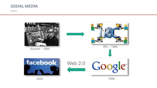 SOSYAL MEDYA
Önemi
Arpanet - 1969
IRC - 1988
19982004
Web 2.0
 