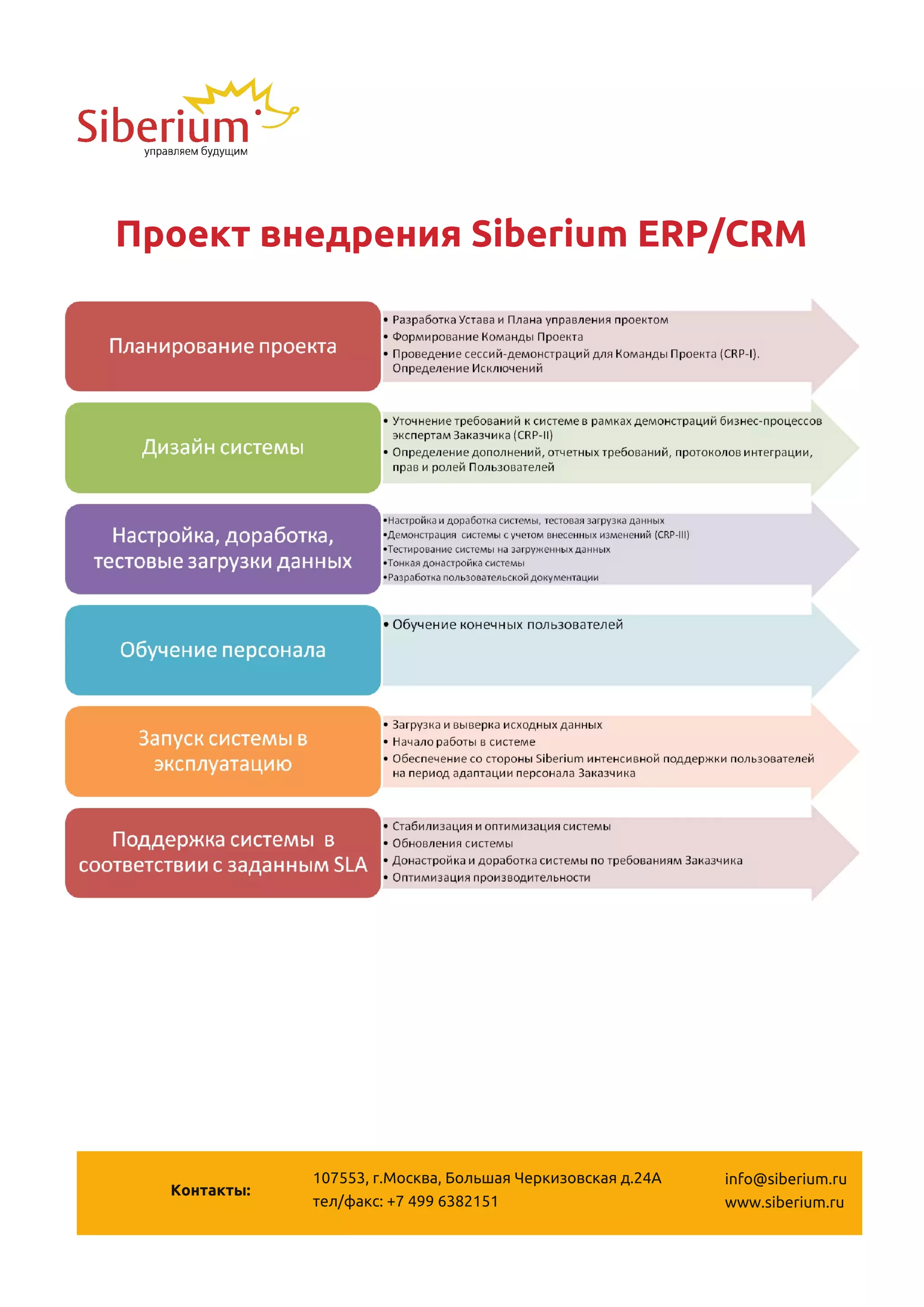Проект внедрения Siberium ERP/CRM




              1 07553, г.Москва, Большая Черкизовская д.24А   info@siberium.ru
  Контакты:
              тел/факс: +7 499 63821 51                       www.siberium.ru
 