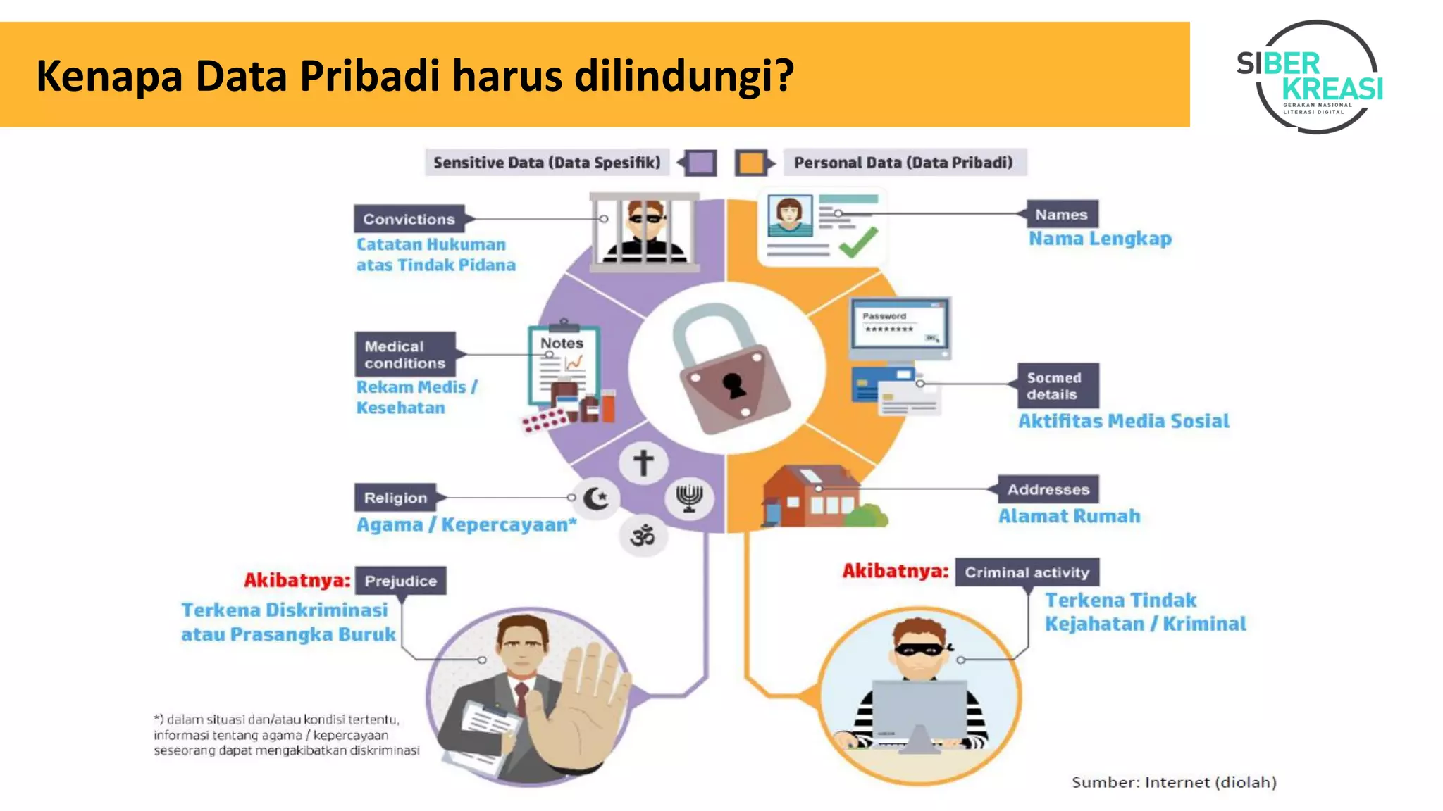 Kenapa Data Pribadi harus dilindungi?
 