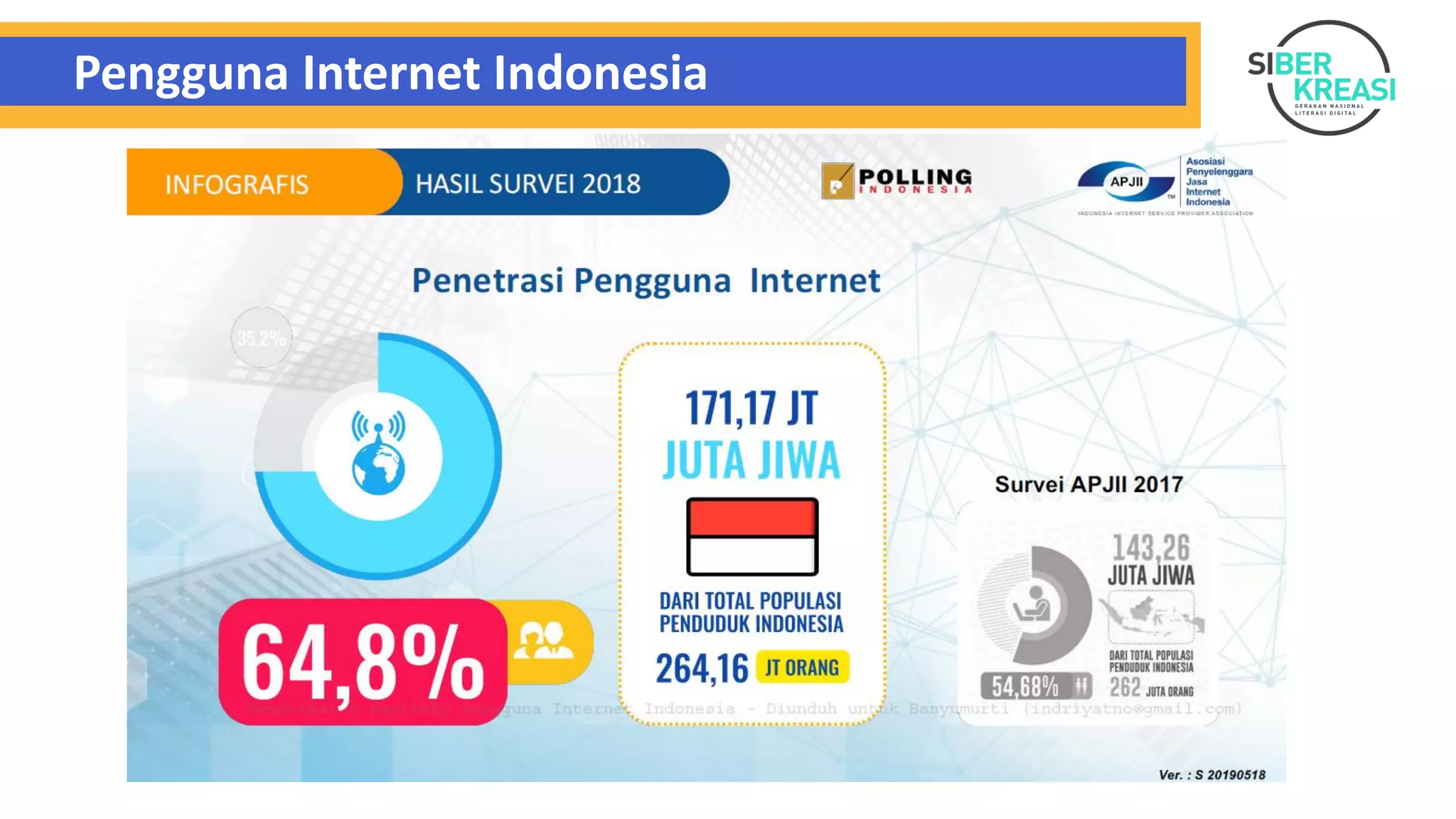 Pengguna Internet Indonesia
 