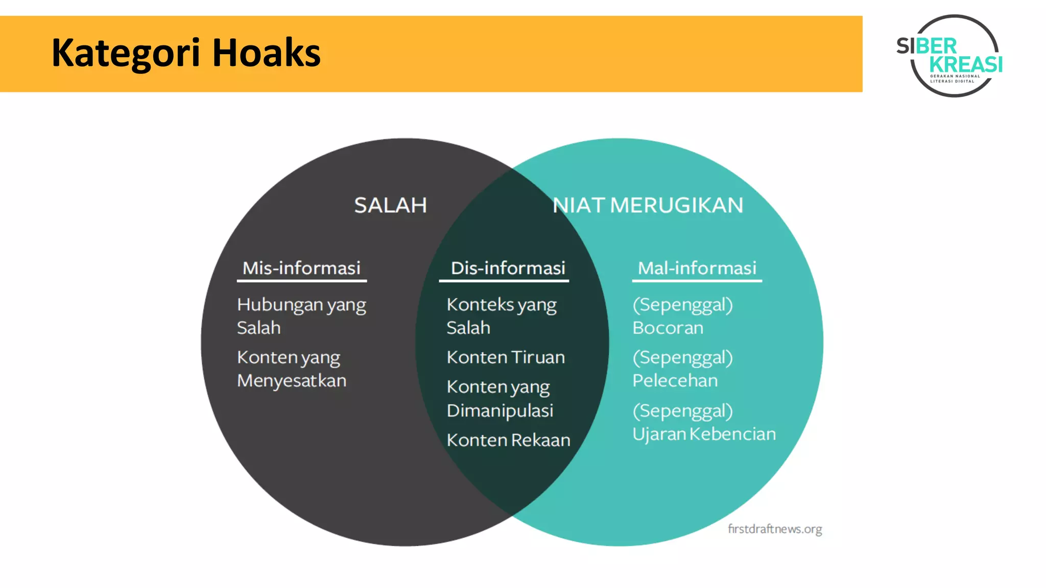 Kategori Hoaks
 