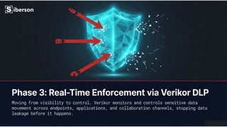 Siberson DSPM Ecosystem Matrix for Enterprise Security | PPTX