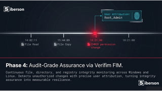 Siberson DSPM Ecosystem Matrix for Enterprise Security | PPTX