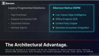 Siberson DSPM Ecosystem Matrix for Enterprise Security | PPTX