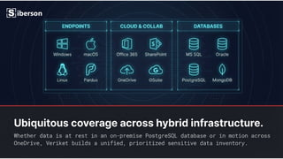 Siberson DSPM Ecosystem Matrix for Enterprise Security | PPTX