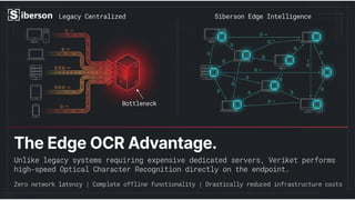 Siberson DSPM Ecosystem Matrix for Enterprise Security | PPTX