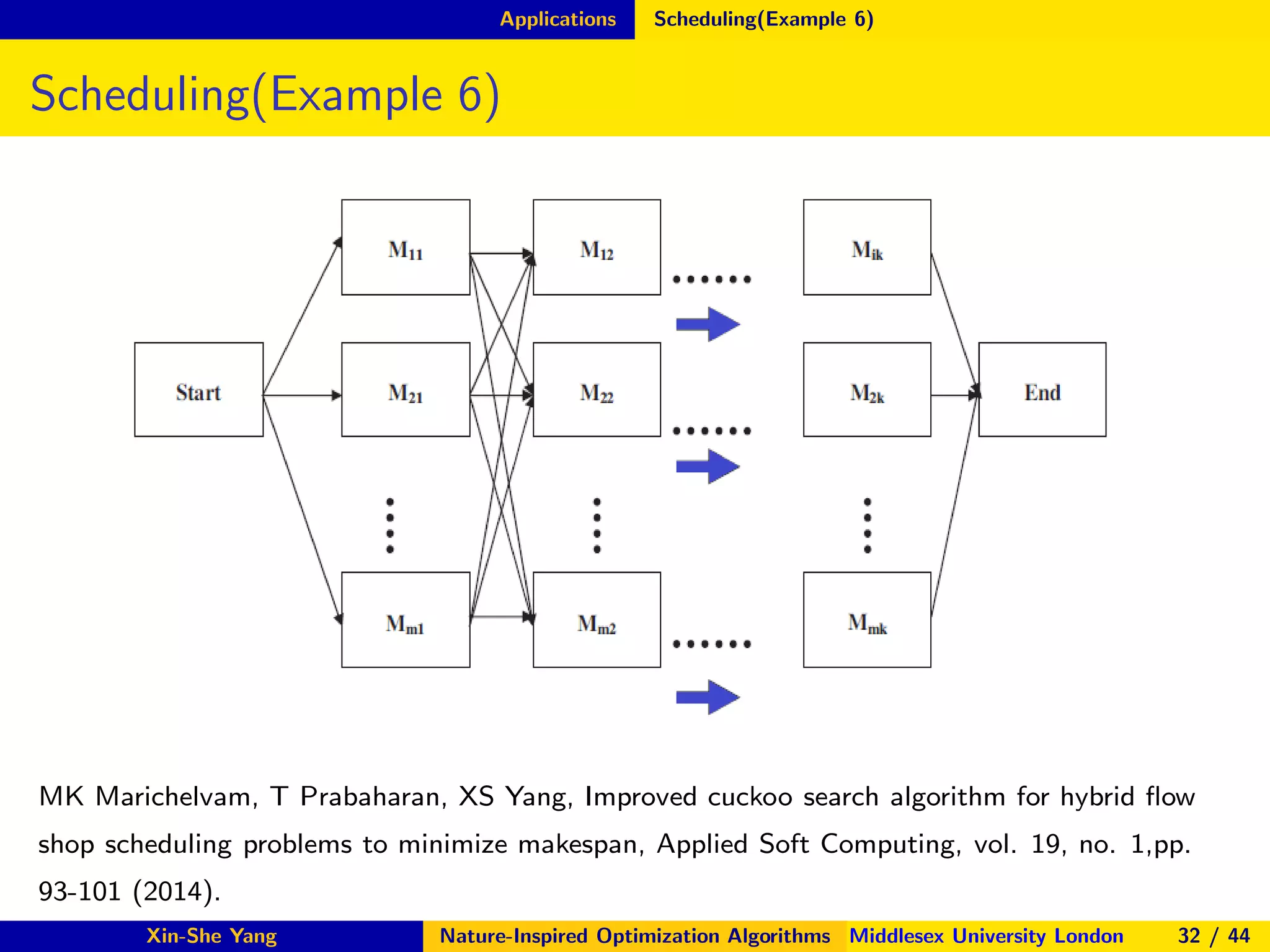 Applications Scheduling(Example 6)
Scheduling(Example 6)
MK Marichelvam, T Prabaharan, XS Yang, Improved cuckoo search algorithm for hybrid ﬂow
shop scheduling problems to minimize makespan, Applied Soft Computing, vol. 19, no. 1,pp.
93-101 (2014).
Xin-She Yang Nature-Inspired Optimization Algorithms Middlesex University London 32 / 44
 