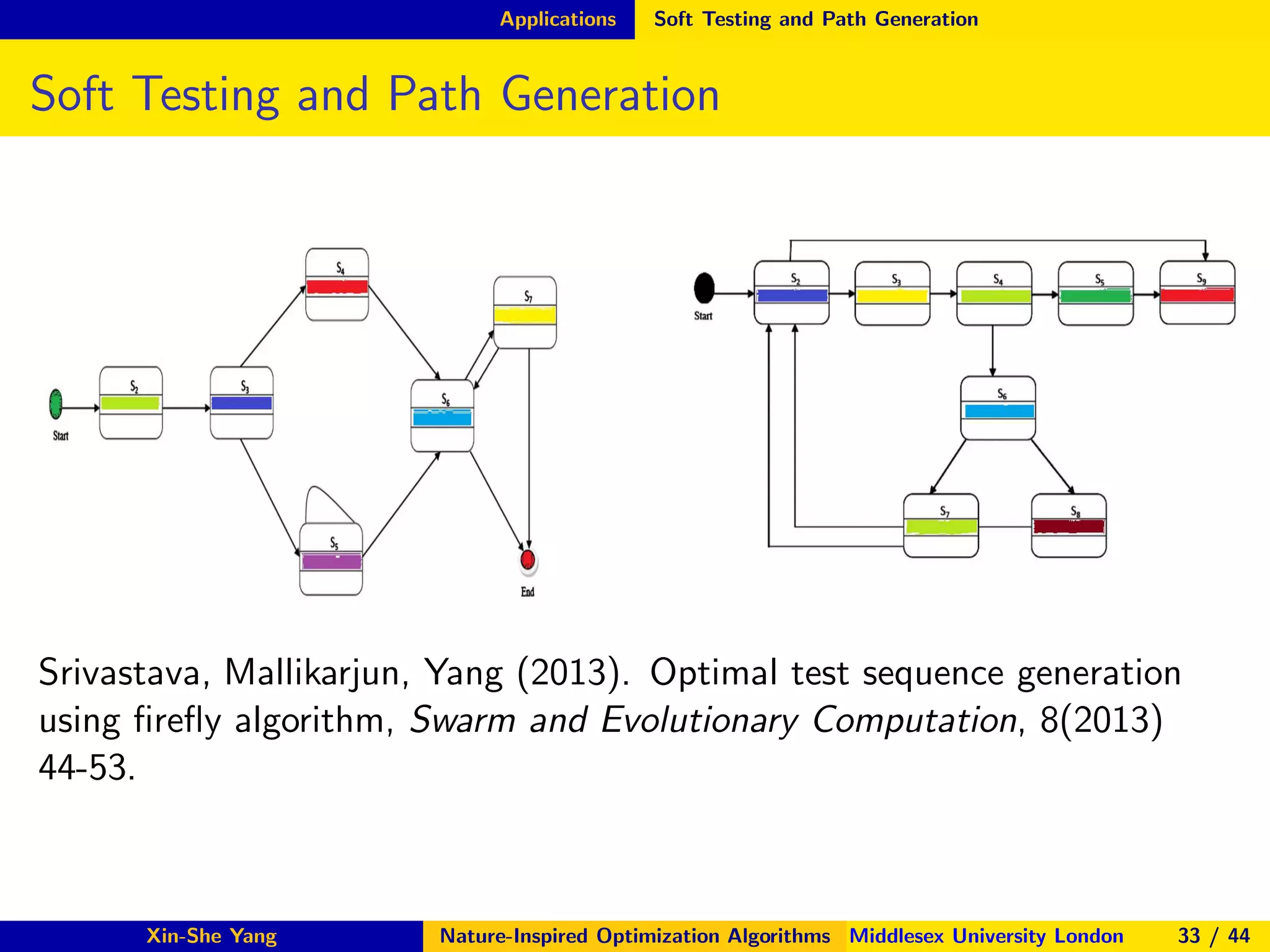 Applications Soft Testing and Path Generation
Soft Testing and Path Generation
Srivastava, Mallikarjun, Yang (2013). Optimal test sequence generation
using ﬁreﬂy algorithm, Swarm and Evolutionary Computation, 8(2013)
44-53.
Xin-She Yang Nature-Inspired Optimization Algorithms Middlesex University London 33 / 44
 