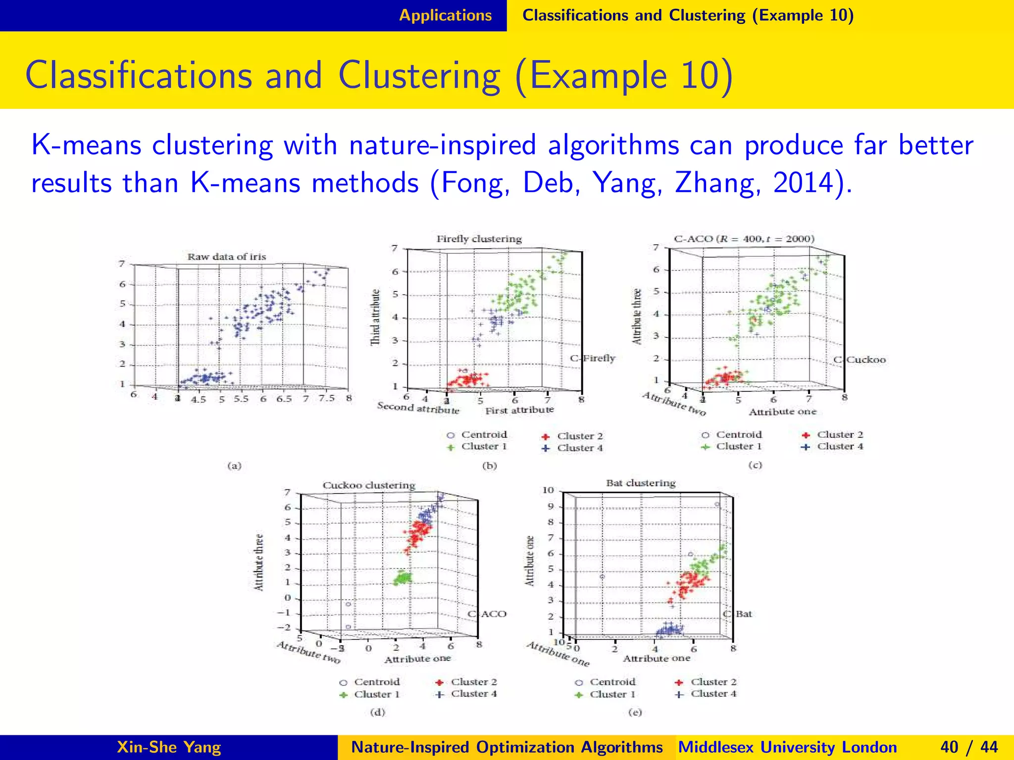 Applications Classiﬁcations and Clustering (Example 10)
Classiﬁcations and Clustering (Example 10)
K-means clustering with nature-inspired algorithms can produce far better
results than K-means methods (Fong, Deb, Yang, Zhang, 2014).
Xin-She Yang Nature-Inspired Optimization Algorithms Middlesex University London 40 / 44
 