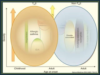 Nature Medicine 2012;18(5): 716-25
 