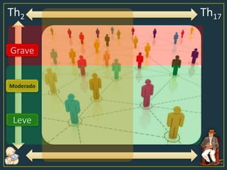 Th2 Th17
Leve
Moderado
Grave
 