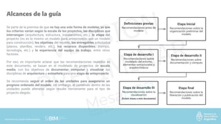 Guía Completa de Modelado y Documentación BIM para Estudiantes de ...