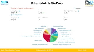 Niels Olsen Saraiva Câmara 25 de Outubro de 2018 SIBI ⏐ PRPG
Universidade de São Paulo
 