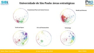 Niels Olsen Saraiva Câmara 25 de Outubro de 2018 SIBI ⏐ PRPG
Translational Plant and Animal Sciences Health and Diseases
Earth and Space Arts and Hummanities Technology
Universidade de São Paulo: áreas estratégicas
 