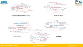 Niels Olsen Saraiva Câmara 25 de Outubro de 2018 SIBI ⏐ PRPG
Translational Plant and Animal Science Health and Disease
Earth and Space
Arts and Hummanities
Technology
 