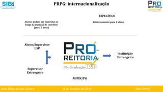 Niels Olsen Saraiva Câmara 25 de Outubro de 2018 SIBI ⏐ PRPG
PRPG: internacionalização
Aluno/Supervisor
USP
Supervisor
Estrangeiro
Instituição
Estrangeira
AUPIN/PG
ESPECÍFICO
Alunos podem ser inseridos ao
longo da duração do convênio
(máx. 5 anos)
Válido somente para 1 aluno
 