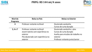 Niels Olsen Saraiva Câmara 25 de Outubro de 2018 SIBI ⏐ PRPG
PRPG: R$ 144 mi/4 anos
 