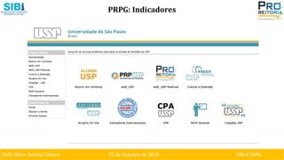 Niels Olsen Saraiva Câmara 25 de Outubro de 2018 SIBI ⏐ PRPG
PRPG: Indicadores
 