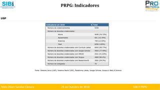 Niels Olsen Saraiva Câmara 25 de Outubro de 2018 SIBI ⏐ PRPG
PRPG: Indicadores
 