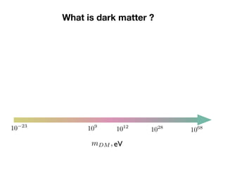 eVmDM ,
109
What is dark matter ?
1012
1028
106810 23
 