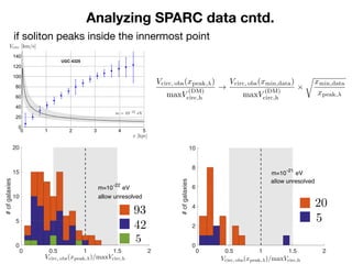 Analyzing SPARC data cntd.
if soliton peaks inside the innermost point
m = 10 22
eV
0 1 2 3 4 5
0
20
40
60
x [kpc]
Vcirc [...